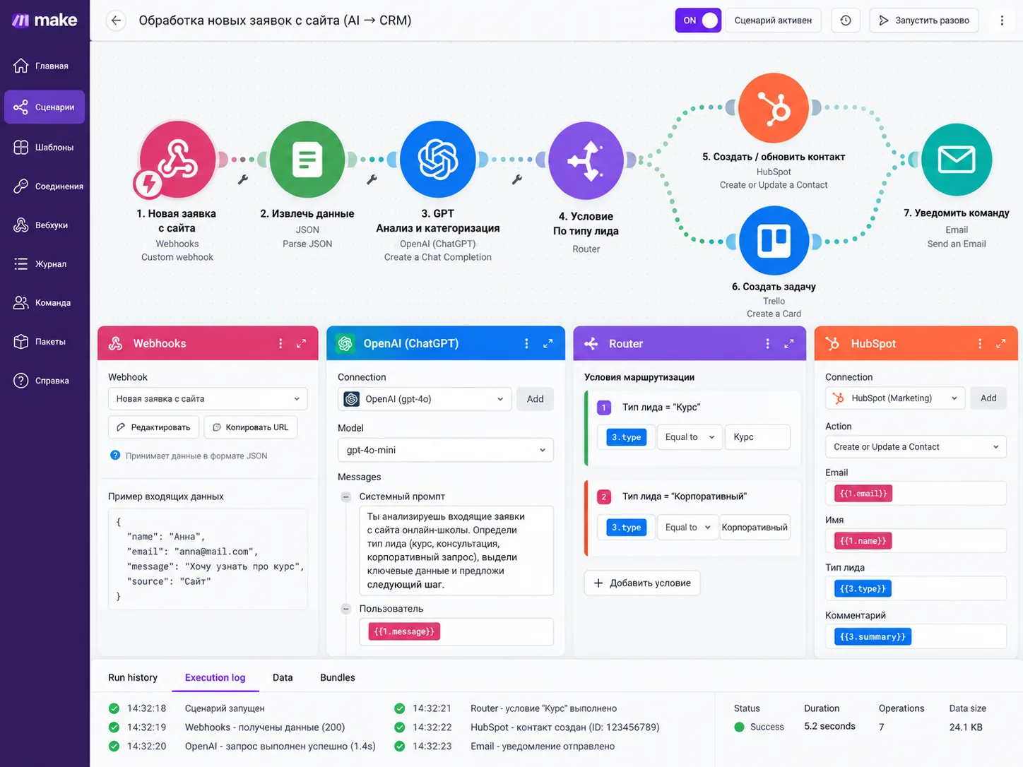 An automation scenario in Make: a website request, analysis in ChatGPT, a CRM record and a team notification