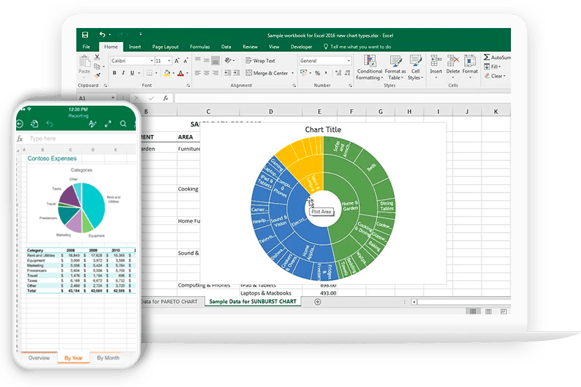 An Excel dashboard with a chart